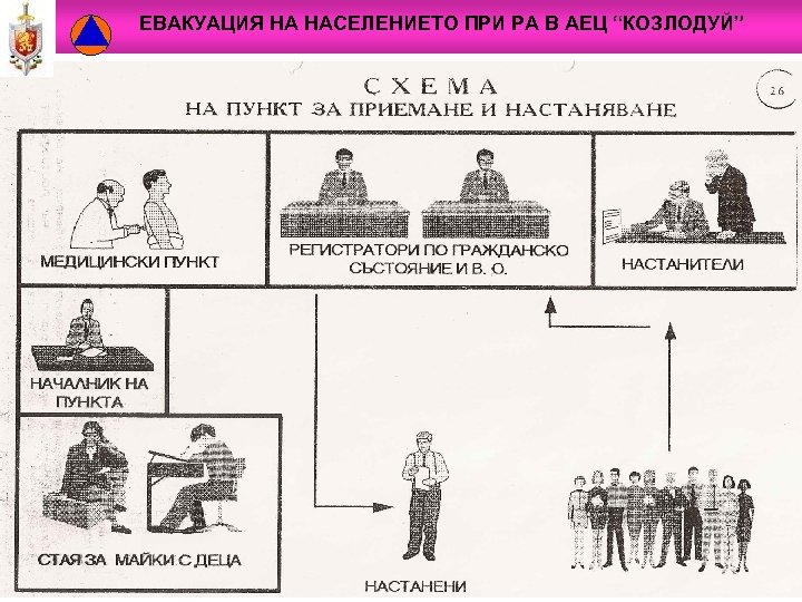 ЕВАКУАЦИЯ НА НАСЕЛЕНИЕТО ПРИ РА В АЕЦ “КОЗЛОДУЙ” 