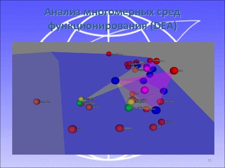 Анализ многомерных сред функционирования (DEA) 11 