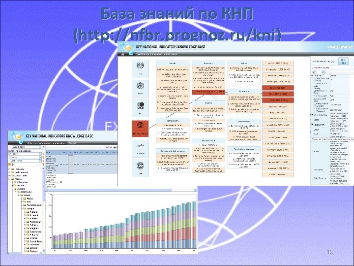 База знаний по КНП (http: //nfbr. prognoz. ru/kni) 12 