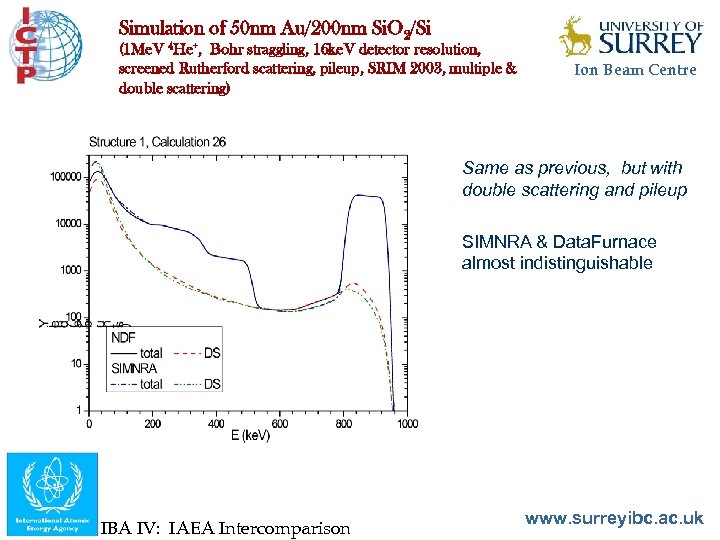 Simulation of 50 nm Au/200 nm Si. O 2/Si (1 Me. V 4 He+,