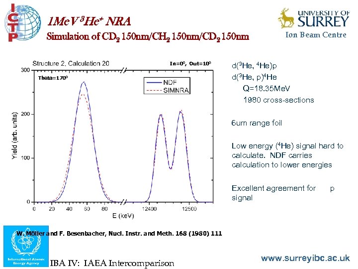 1 Me. V 3 He+ NRA Ion Beam Centre Simulation of CD 2 150
