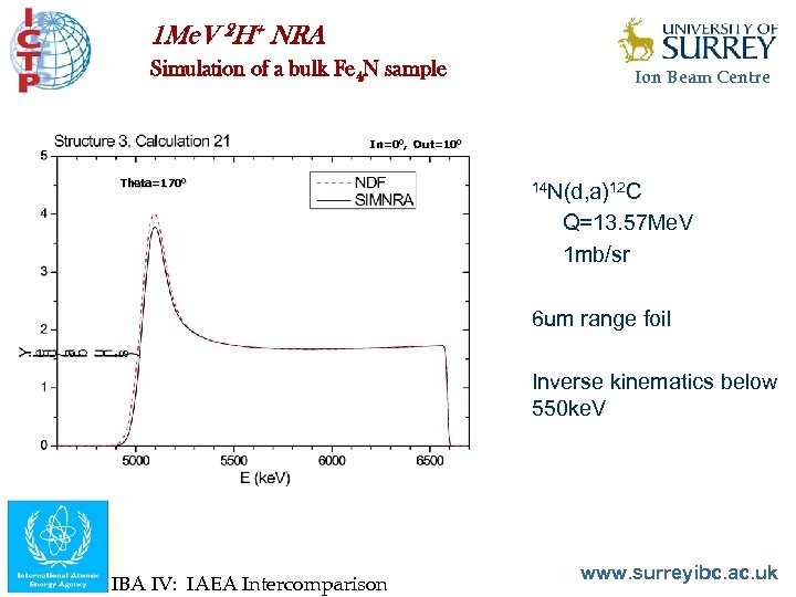 1 Me. V 2 H+ NRA Simulation of a bulk Fe 4 N sample