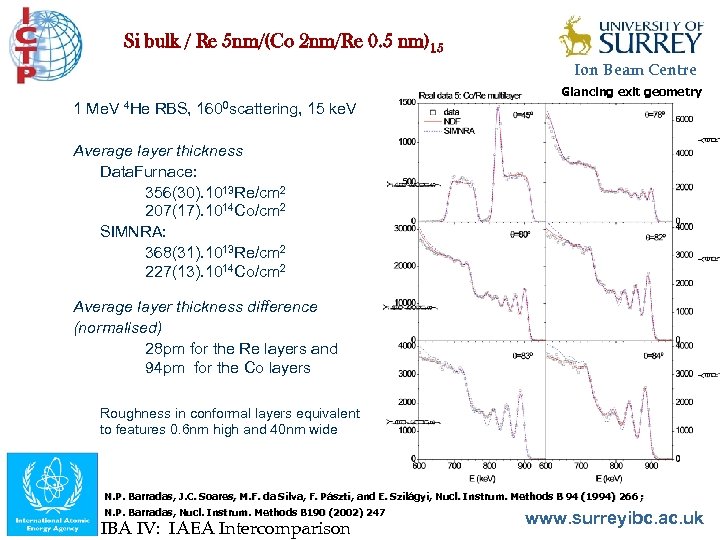 Si bulk / Re 5 nm/(Co 2 nm/Re 0. 5 nm)15 Ion Beam Centre