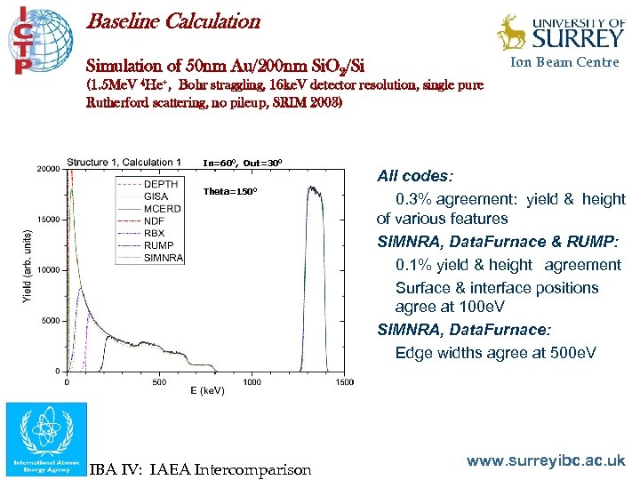 Baseline Calculation Simulation of 50 nm Au/200 nm Si. O 2/Si Ion Beam Centre