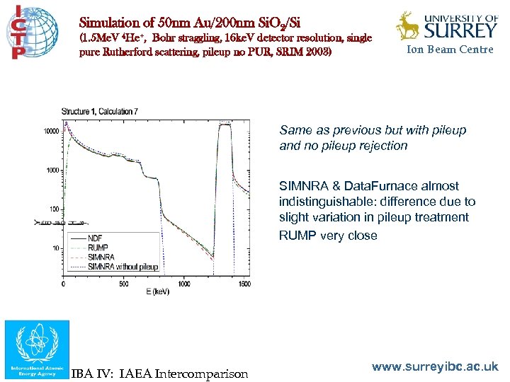 Simulation of 50 nm Au/200 nm Si. O 2/Si (1. 5 Me. V 4