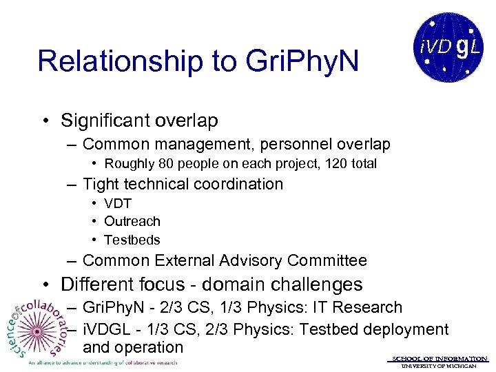 Relationship to Gri. Phy. N • Significant overlap – Common management, personnel overlap •