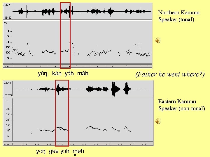 Northern Kammu Speaker (tonal) yòŋ kə ə yɔ h mə h (Father he went