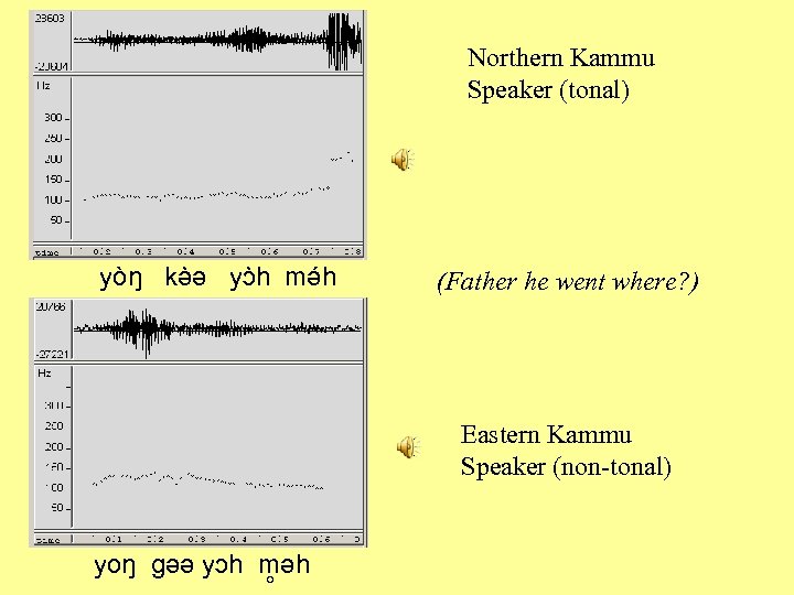 Northern Kammu Speaker (tonal) yòŋ kə ə yɔ h mə h (Father he went