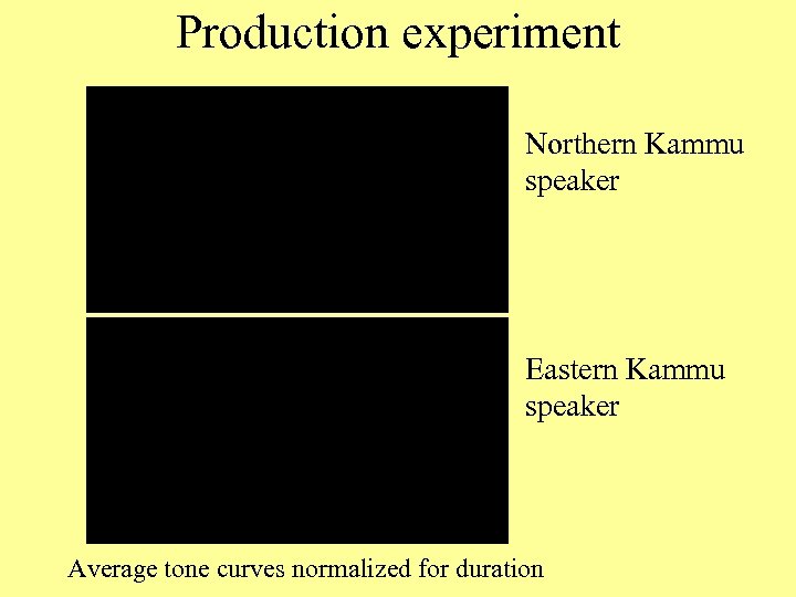 Production experiment Northern Kammu speaker Eastern Kammu speaker Average tone curves normalized for duration