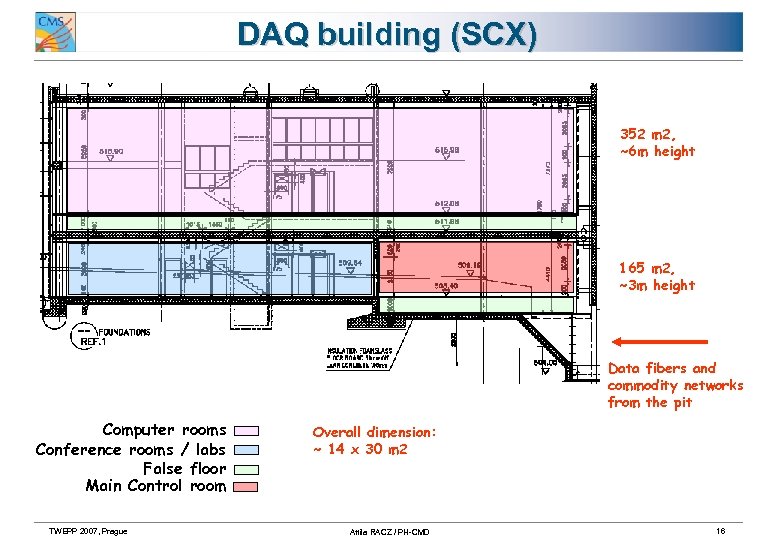 DAQ building (SCX) 352 m 2, ~6 m height 165 m 2, ~3 m