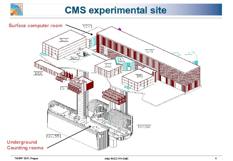 CMS experimental site Surface computer room Underground Counting rooms TWEPP 2007, Prague Attila RACZ