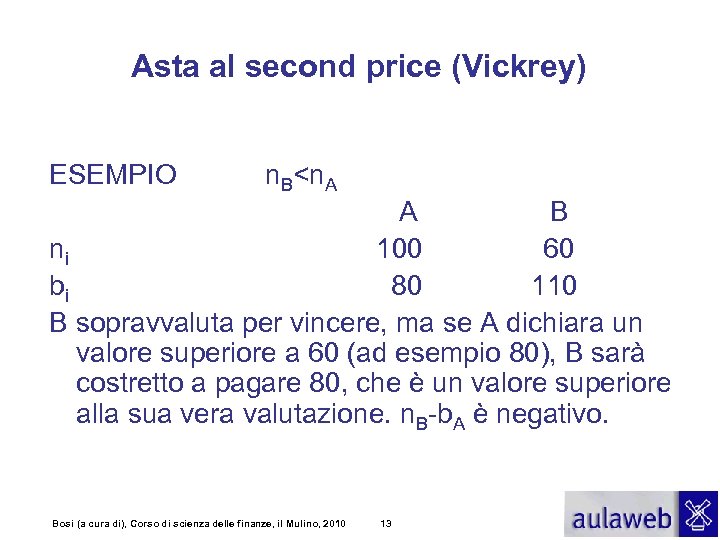 Asta al second price (Vickrey) ESEMPIO n. B<n. A A B ni 100 60