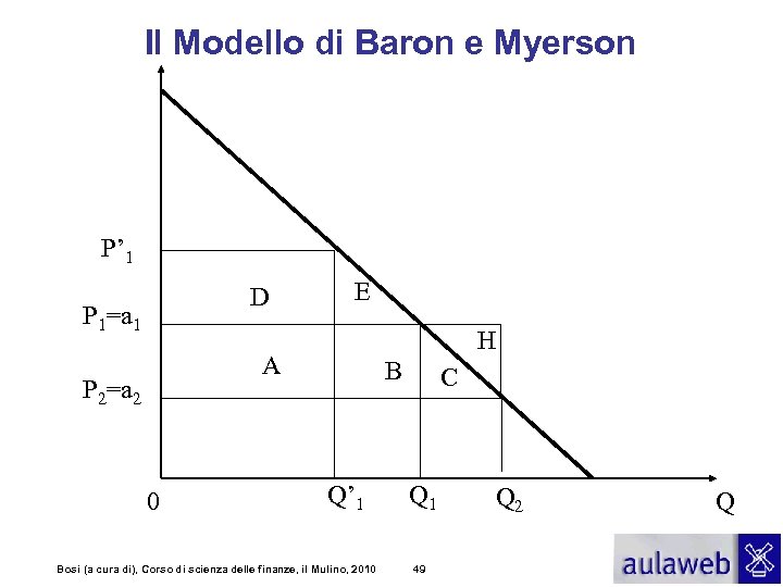 Il Modello di Baron e Myerson P’ 1 D P 1=a 1 E H