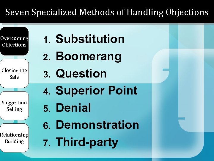 Seven Specialized Methods of Handling Objections Overcoming Objections 1. 2. Closing the Sale 3.