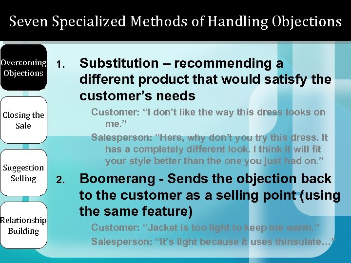 Seven Specialized Methods of Handling Objections Overcoming Objections 1. Customer: “I don’t like the