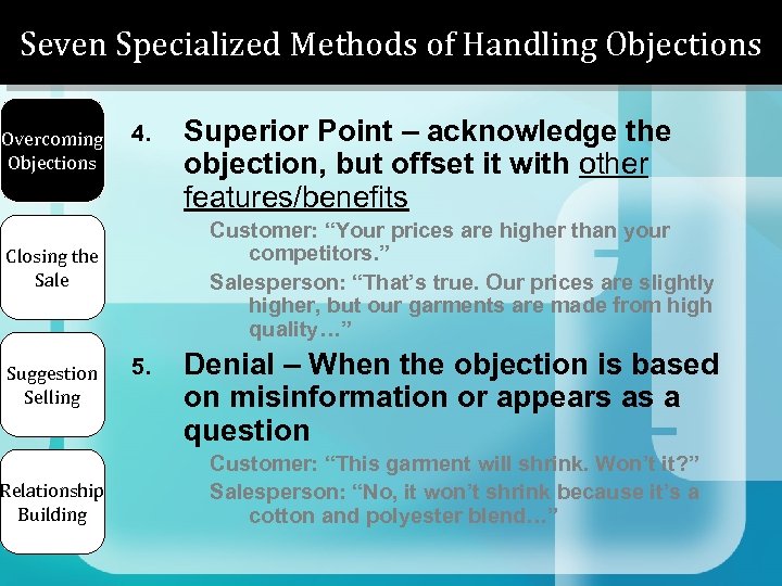 Seven Specialized Methods of Handling Objections Overcoming Objections 4. Customer: “Your prices are higher