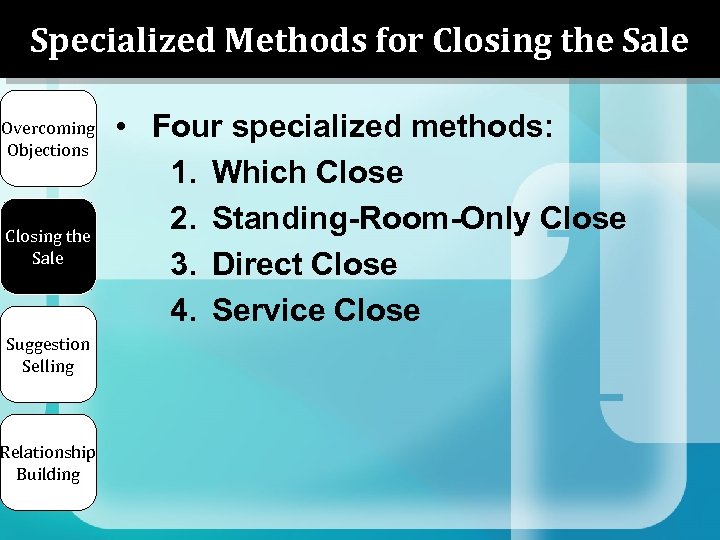 Specialized Methods for Closing the Sale Overcoming Objections Closing the Sale Suggestion Selling Relationship