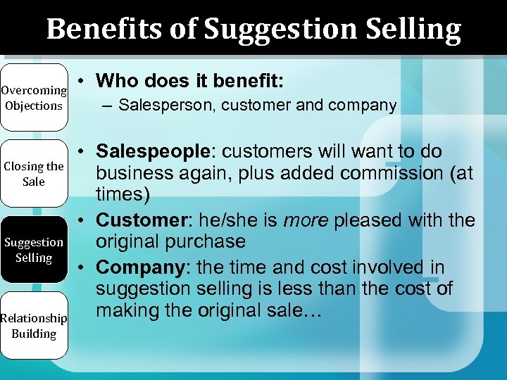 Benefits of Suggestion Selling Overcoming Objections Closing the Sale Suggestion Selling Relationship Building •