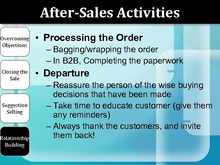 After-Sales Activities Overcoming Objections Closing the Sale Suggestion Selling Relationship Building • Processing the