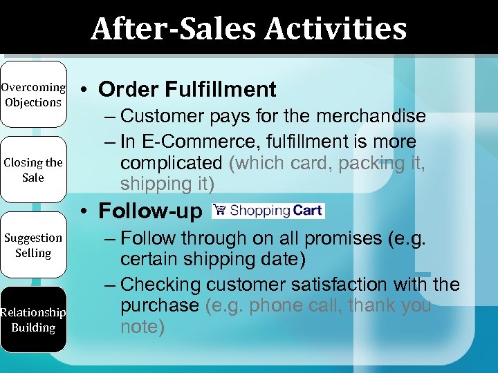 After-Sales Activities Overcoming Objections Closing the Sale • Order Fulfillment – Customer pays for