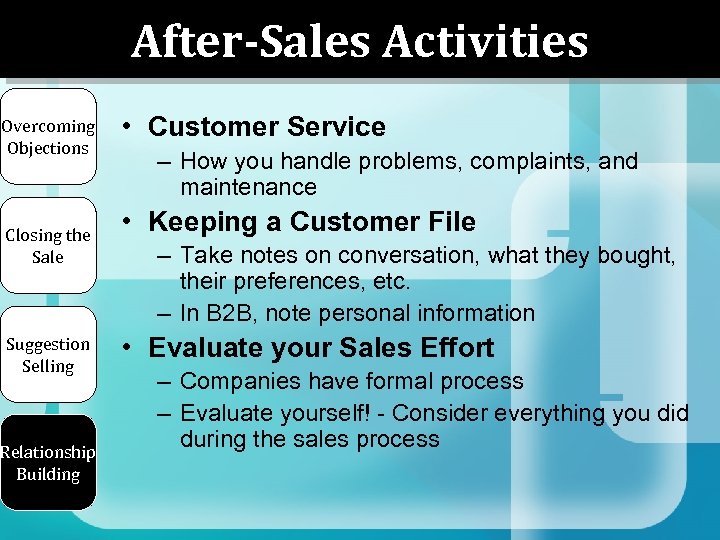 After-Sales Activities Overcoming Objections Closing the Sale Suggestion Selling Relationship Building • Customer Service