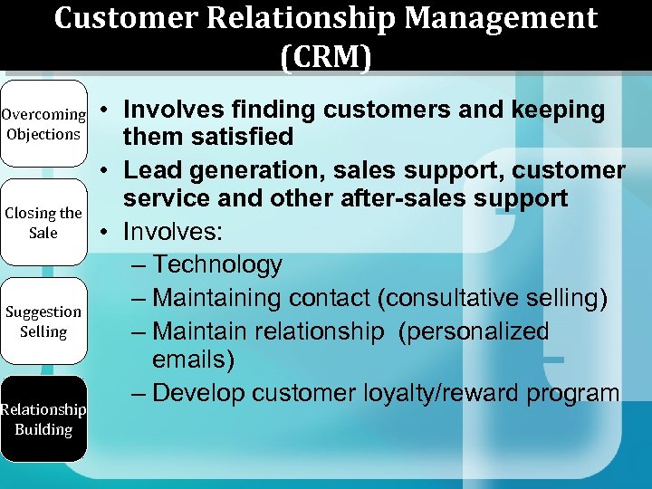 Customer Relationship Management (CRM) Overcoming Objections Closing the Sale Suggestion Selling Relationship Building •