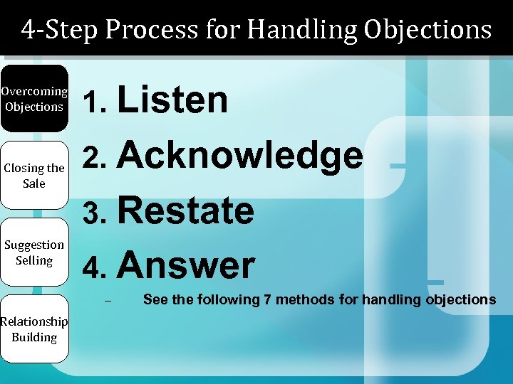 4 -Step Process for Handling Objections Overcoming Objections Closing the Sale Suggestion Selling Relationship