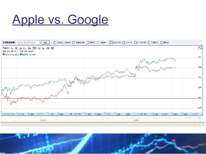Apple vs. Google 