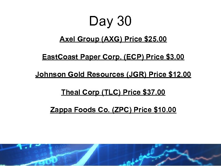Day 30 Axel Group (AXG) Price $25. 00 East. Coast Paper Corp. (ECP) Price