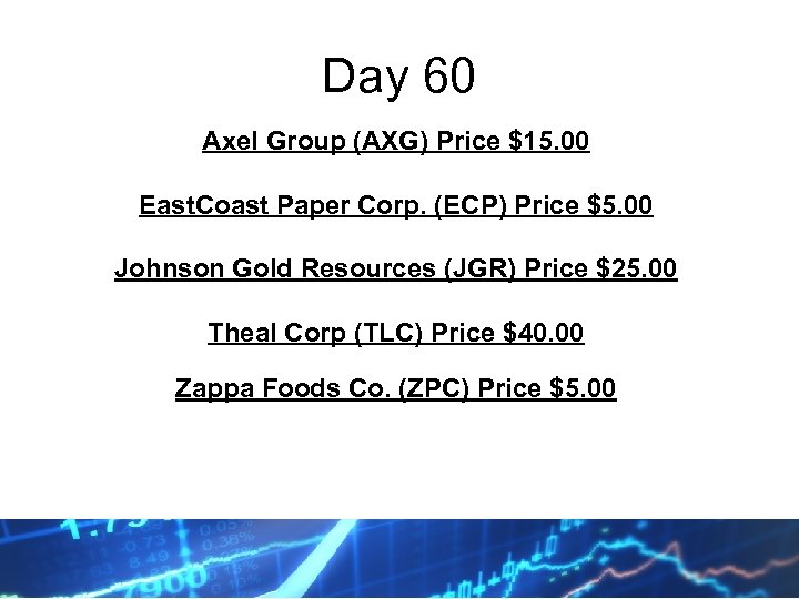 Day 60 Axel Group (AXG) Price $15. 00 East. Coast Paper Corp. (ECP) Price