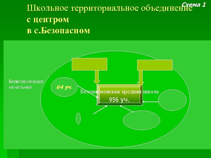 Территориальное объединение. Территориальные объединения. Объединение территориальных объединений. Территориальное объединение в 1949.