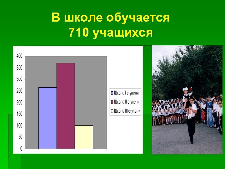В школе обучается 710 учащихся 
