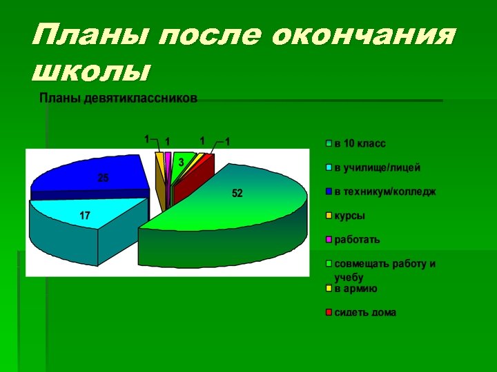 Планы после школы