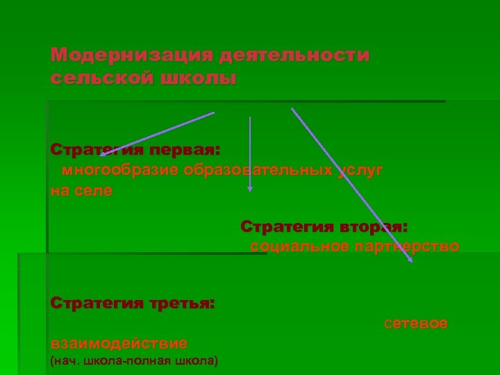 Модернизация деятельности сельской школы Стратегия первая: многообразие образовательных услуг на селе Стратегия вторая: социальное