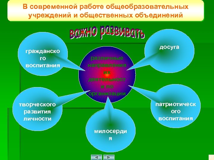 В современной работе общеобразовательных учреждений и общественных объединений гражданско го воспитания досуга различные направления
