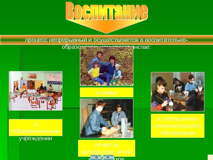 процесс непрерывный и осуществляется в воспитательно образовательном пространстве: в семье в образовательном учреждении в