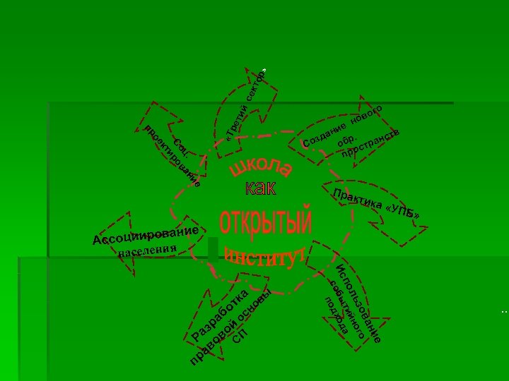 » ор се кт «Т е и ц. ван Со ро и кт ое