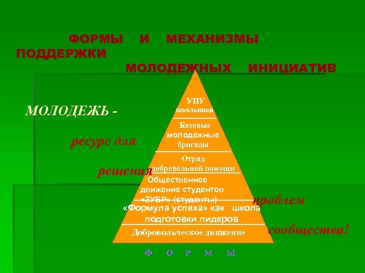 ФОРМЫ ПОДДЕРЖКИ И МЕХАНИЗМЫ МОЛОДЕЖНЫХ ИНИЦИАТИВ УПУ МОЛОДЕЖЬ школьники Базовые молодежные бригады ресурс для