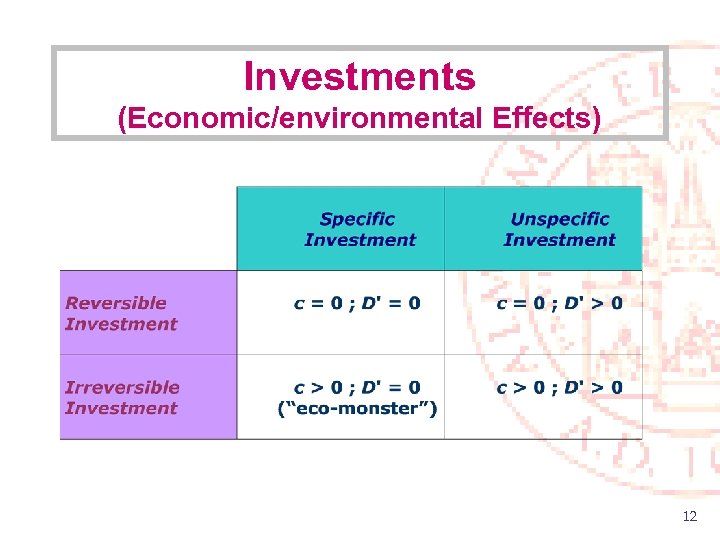 Investments (Economic/environmental Effects) 12 