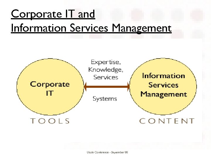 Corporate IT and Information Services Management Ukoln Conference - September 98 