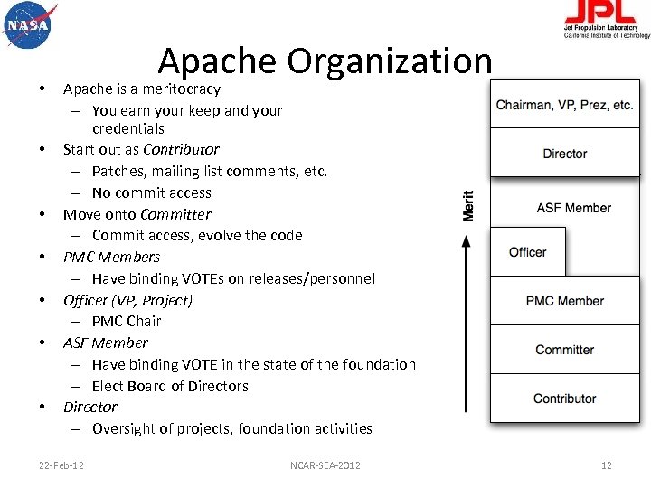  • • Apache Organization Apache is a meritocracy – You earn your keep