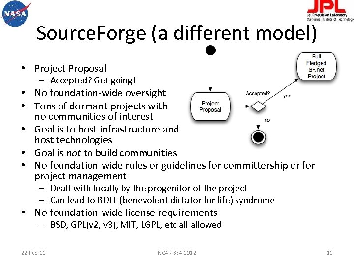 Source. Forge (a different model) • Project Proposal – Accepted? Get going! • No