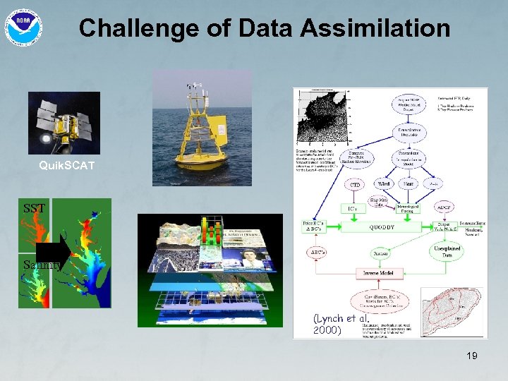 Challenge of Data Assimilation Quik. SCAT SST Salinity (Lynch et al. 2000) 19 