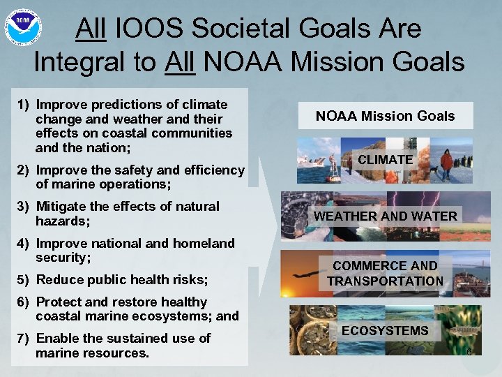 All IOOS Societal Goals Are Integral to All NOAA Mission Goals 1) Improve predictions