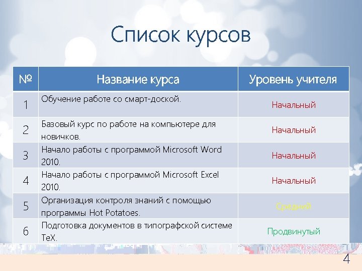 Список курсов № Название курса 1 Обучение работе со смарт-доской. 2 Базовый курс по