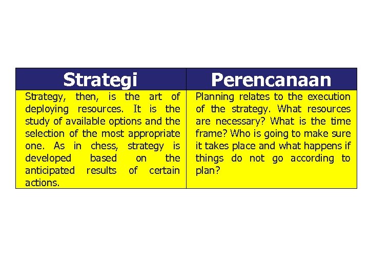 Strategi Strategy, then, is the art of deploying resources. It is the study of