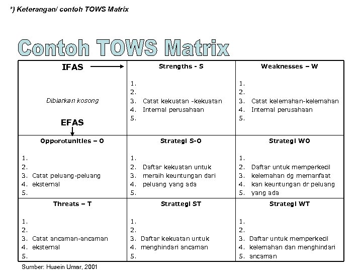 *) Keterangan/ contoh TOWS Matrix IFAS Dibiarkan kosong EFAS Strengths - S 1. 2.