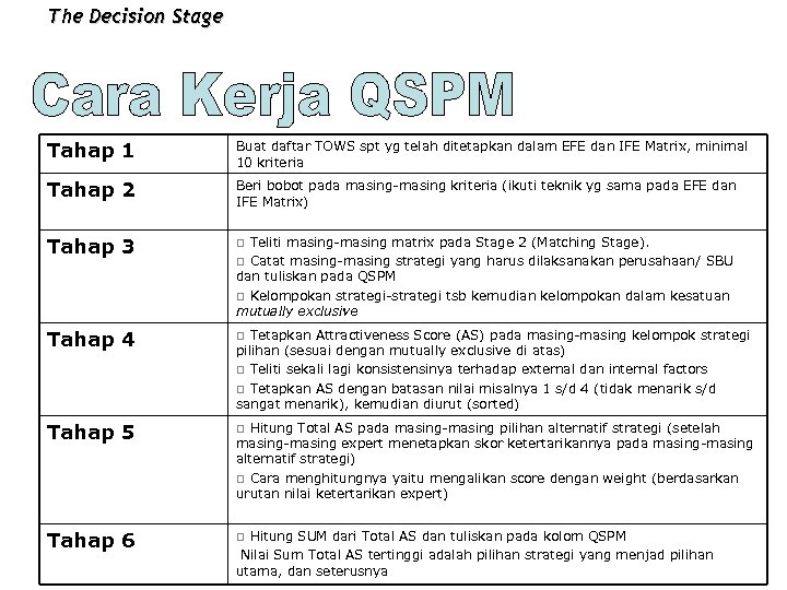 The Decision Stage Tahap 1 Buat daftar TOWS spt yg telah ditetapkan dalam EFE