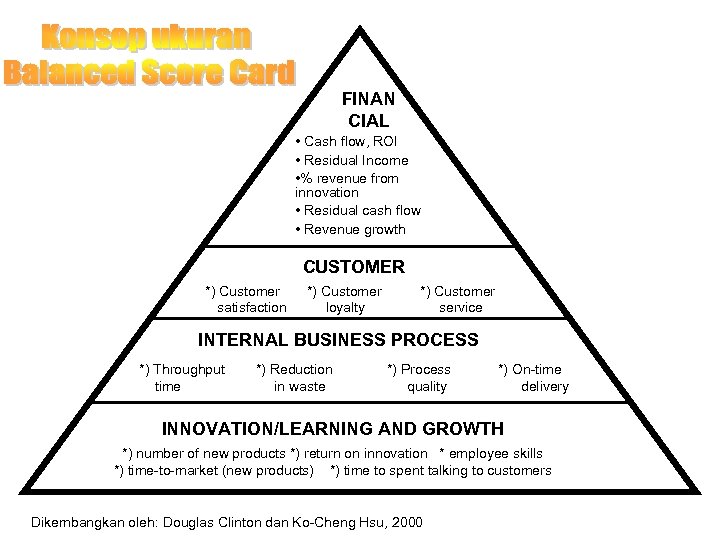 FINAN CIAL • Cash flow, ROI • Residual Income • % revenue from innovation