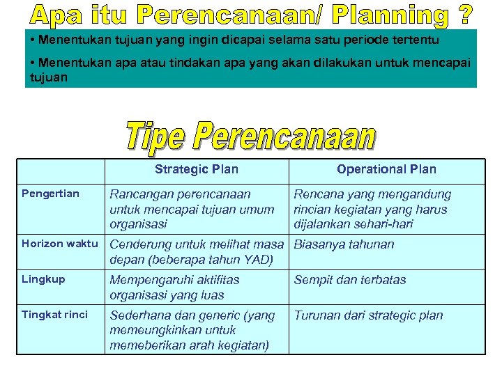  • Menentukan tujuan yang ingin dicapai selama satu periode tertentu • Menentukan apa